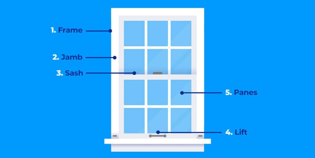 What Makes Up Your Windows? - Window World of Muscle Shoals